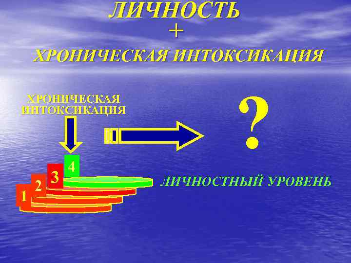 ЛИЧНОСТЬ + ХРОНИЧЕСКАЯ ИНТОКСИКАЦИЯ 1 3 2 4 ? ЛИЧНОСТНЫЙ УРОВЕНЬ 
