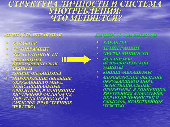 СТРУКТУРА ЛИЧНОСТИ И СИСТЕМА УПОТРЕБЛЕНИЯ: ЧТО МЕНЯЕТСЯ? ЛИЧНОСТЬ ИНТАКТНАЯ ЛИЧНОСТЬ ОПЬЯНЕННАЯ • ХАРАКТЕР •