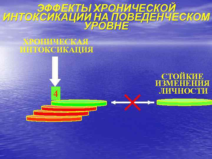 ЭФФЕКТЫ ХРОНИЧЕСКОЙ ИНТОКСИКАЦИИ НА ПОВЕДЕНЧЕСКОМ УРОВНЕ ХРОНИЧЕСКАЯ ИНТОКСИКАЦИЯ 4 СТОЙКИЕ ИЗМЕНЕНИЯ ЛИЧНОСТИ 