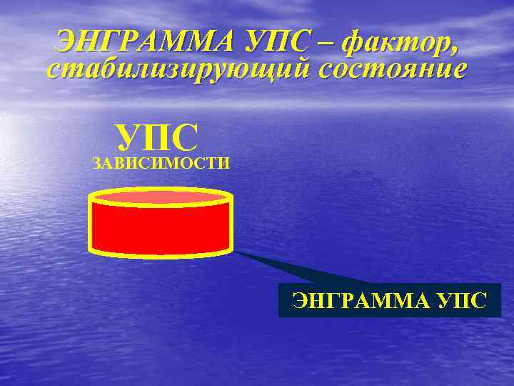 ЭНГРАММА УПС – фактор, стабилизирующий состояние УПС ЗАВИСИМОСТИ ЭНГРАММА УПС 