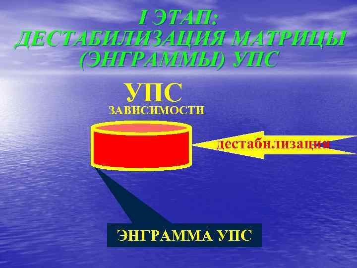 I ЭТАП: ДЕСTАБИЛИЗАЦИЯ МАТРИЦЫ (ЭНГРАММЫ) УПС ЗАВИСИМОСТИ дестабилизация ЭНГРАММА УПС 