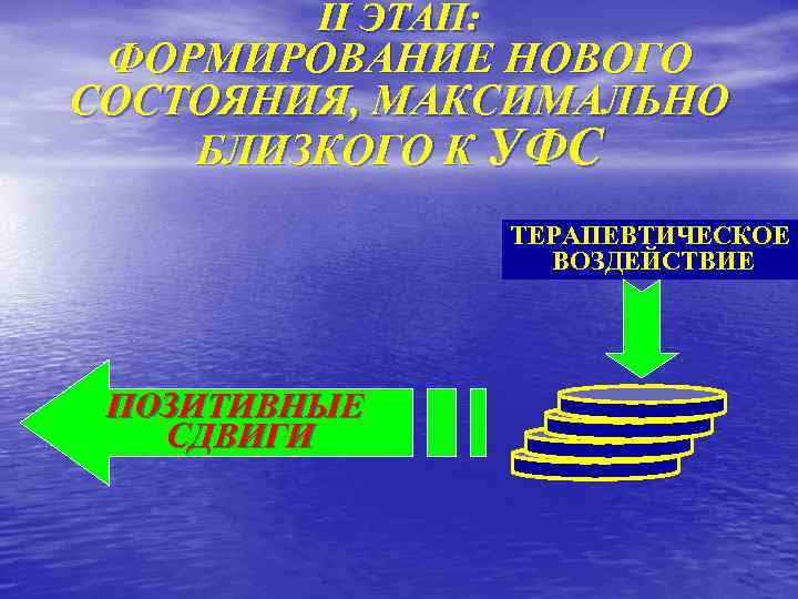 II ЭТАП: ФОРМИРОВАНИЕ НОВОГО СОСТОЯНИЯ, МАКСИМАЛЬНО БЛИЗКОГО К УФС ТЕРАПЕВТИЧЕСКОЕ ВОЗДЕЙСТВИЕ ПОЗИТИВНЫЕ СДВИГИ 