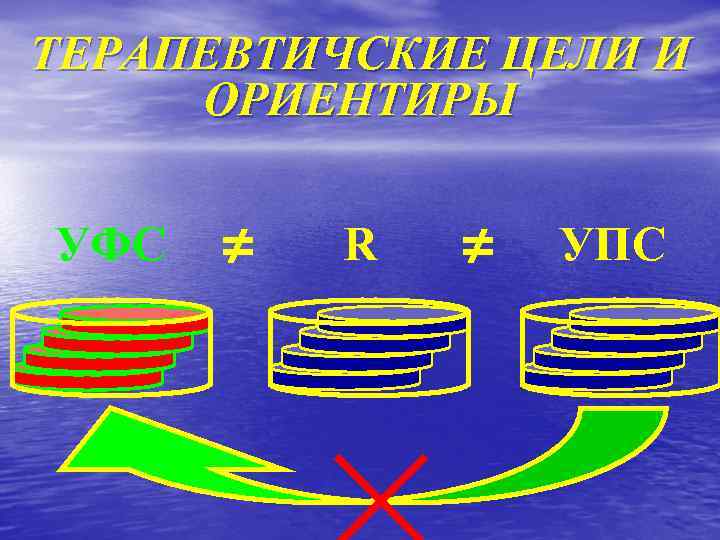 ТЕРАПЕВТИЧСКИЕ ЦЕЛИ И ОРИЕНТИРЫ УФС ≠ R ≠ УПС 