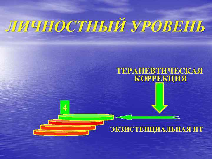 ЛИЧНОСТНЫЙ УРОВЕНЬ ТЕРАПЕВТИЧЕСКАЯ КОРРЕКЦИЯ 4 ЭКЗИСТЕНЦИАЛЬНАЯ ПТ 