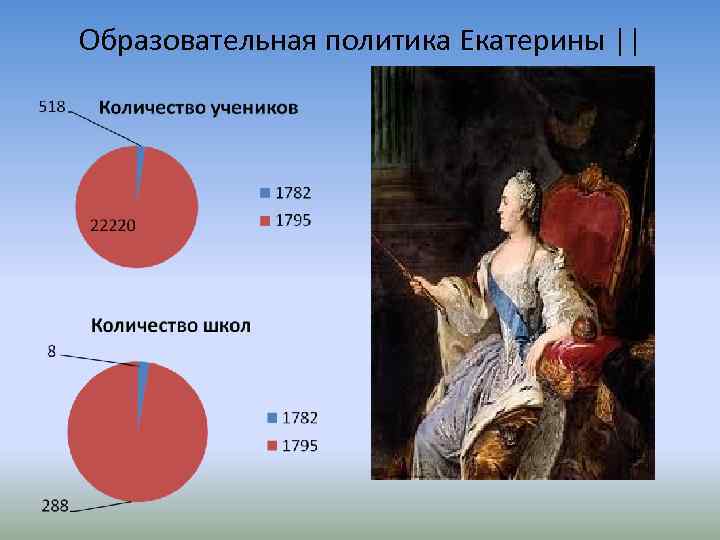 Образовательная политика Екатерины || 