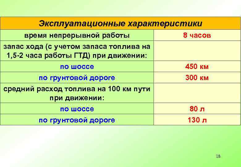 Эксплуатационные характеристики время непрерывной работы 8 часов запас хода (с учетом запаса топлива на