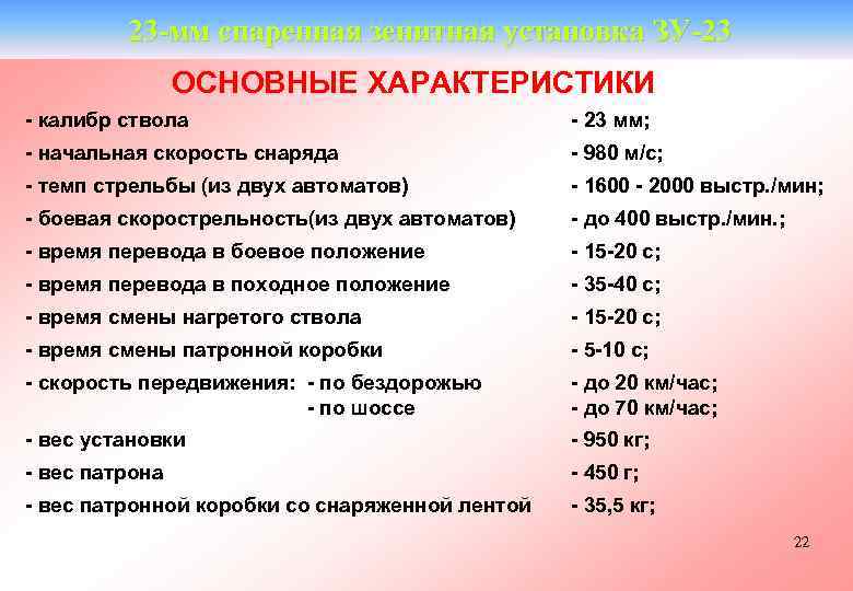 23 -мм спаренная зенитная установка ЗУ-23 ОСНОВНЫЕ ХАРАКТЕРИСТИКИ - калибр ствола - 23 мм;