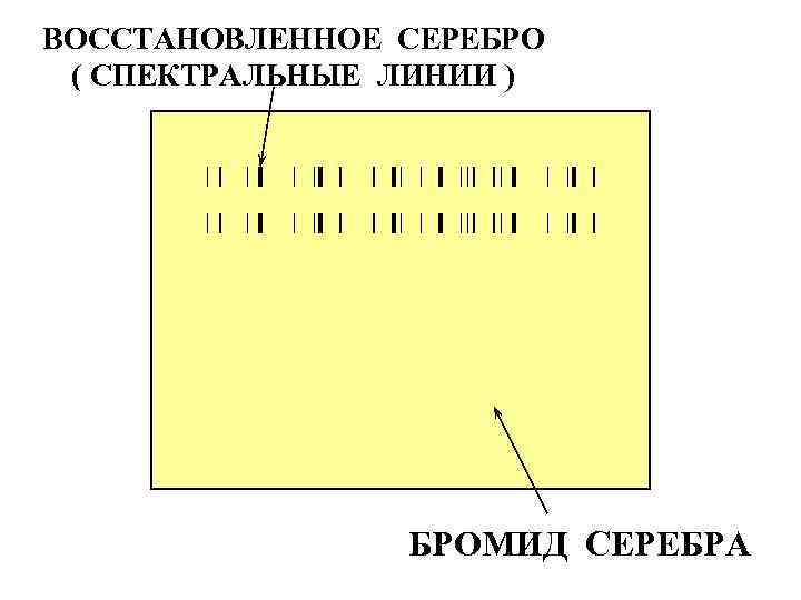 ВОССТАНОВЛЕННОЕ СЕРЕБРО ( СПЕКТРАЛЬНЫЕ ЛИНИИ ) БРОМИД СЕРЕБРА 