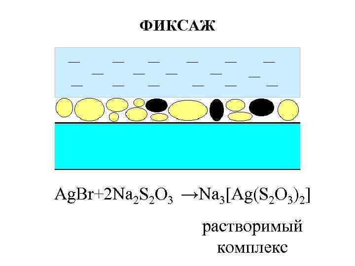 ФИКСАЖ Ag. Br+2 Na 2 S 2 O 3 →Na 3[Ag(S 2 O 3)2]