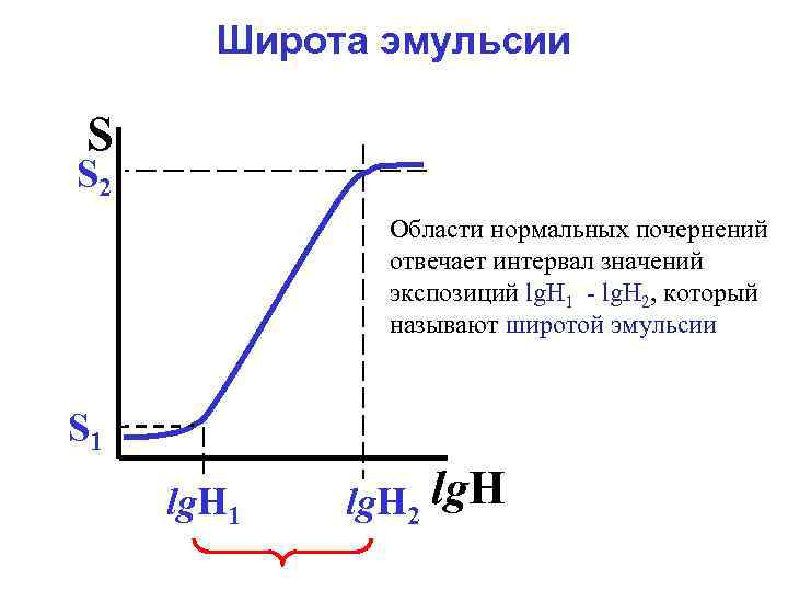 Нормальная область