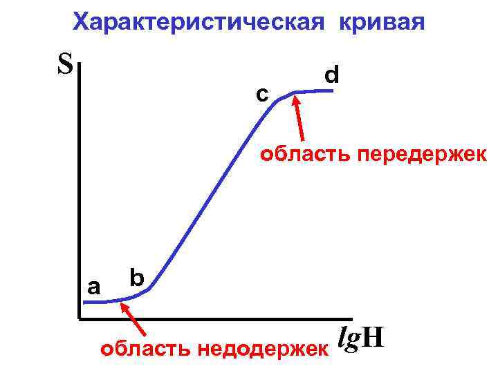 Кривая c