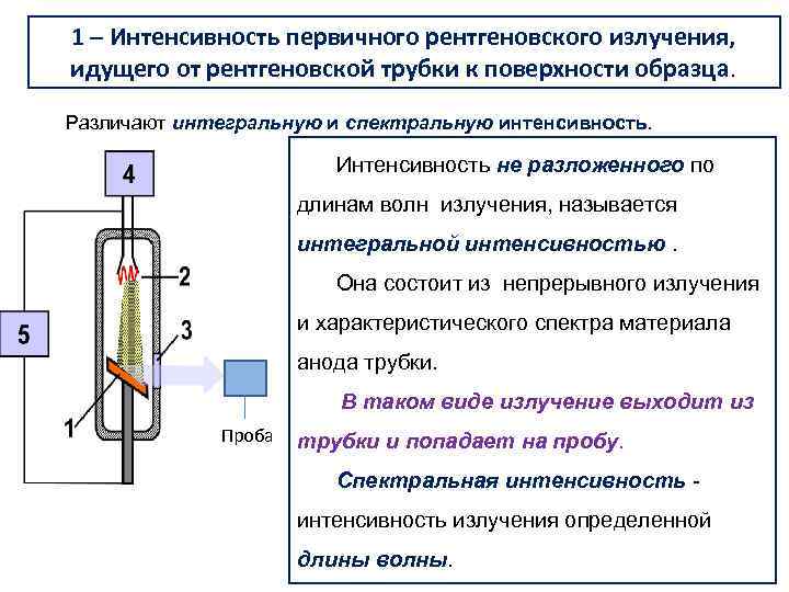 1 – Интенсивность первичного рентгеновского излучения, идущего от рентгеновской трубки к поверхности образца. Различают