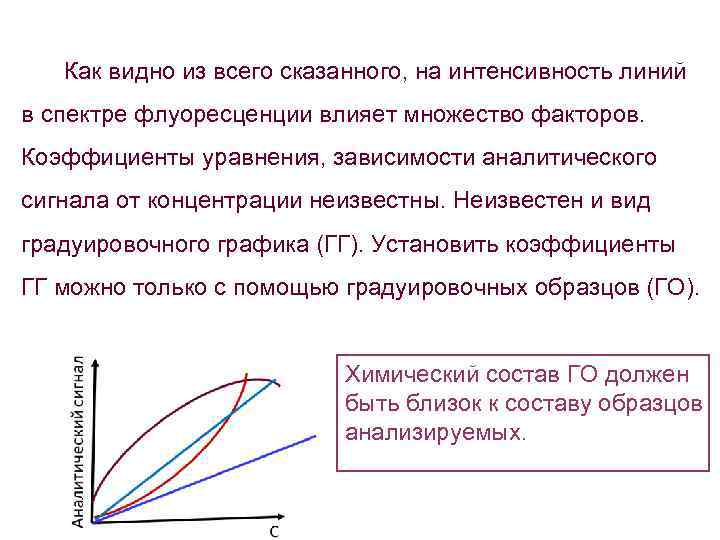 Как видно из всего сказанного, на интенсивность линий в спектре флуоресценции влияет множество факторов.