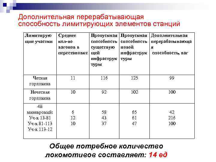 Пропускная способность дороги расчет. Расчет перерабатывающей способности станции. Пропускная способность станции. Расчет пропускной способности.