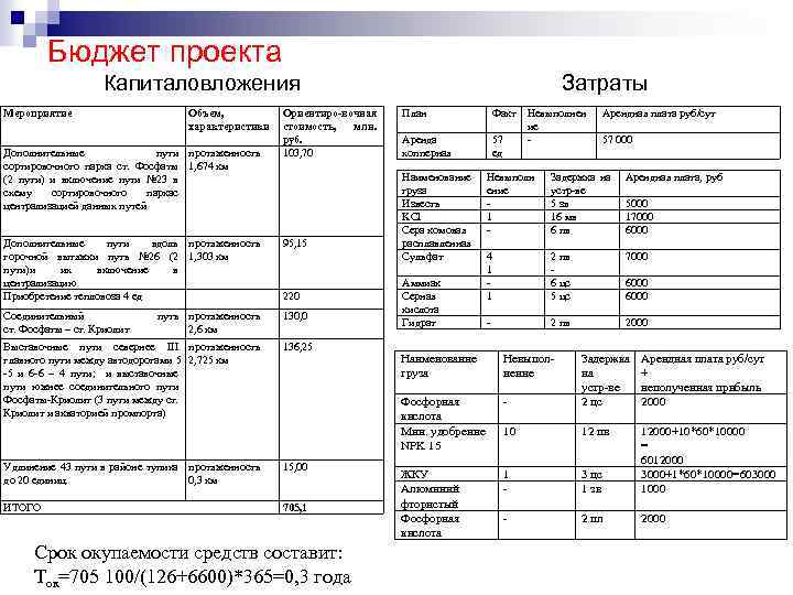 Бюджет проекта Капиталовложения Мероприятие Объем, характеристики Дополнительные пути протяженность сортировочного парка ст. Фосфаты 1,