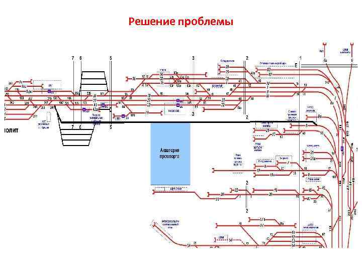 Решение проблемы 