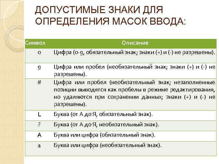 ДОПУСТИМЫЕ ЗНАКИ ДЛЯ ОПРЕДЕЛЕНИЯ МАСОК ВВОДА: Символ Описание 0 Цифра (0 -9, обязательный знак;