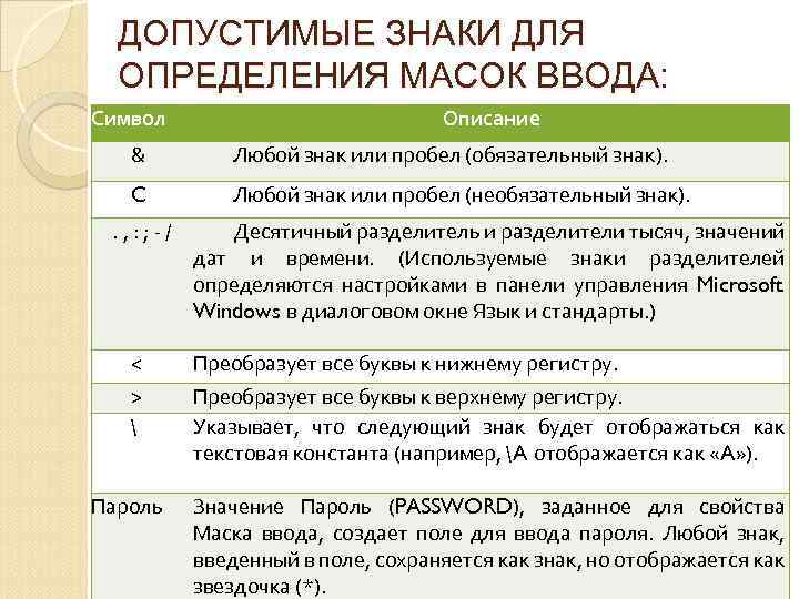 ДОПУСТИМЫЕ ЗНАКИ ДЛЯ ОПРЕДЕЛЕНИЯ МАСОК ВВОДА: Символ Описание & Любой знак или пробел (обязательный