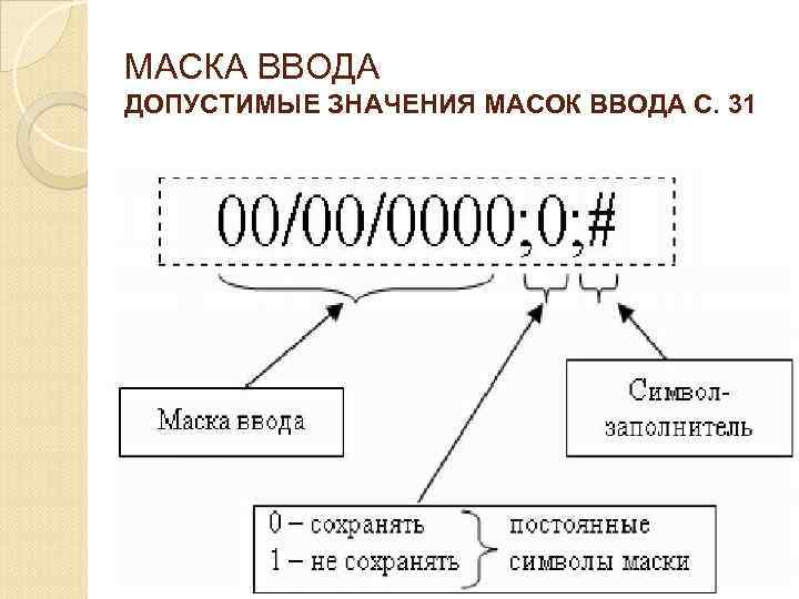 МАСКА ВВОДА ДОПУСТИМЫЕ ЗНАЧЕНИЯ МАСОК ВВОДА С. 31 