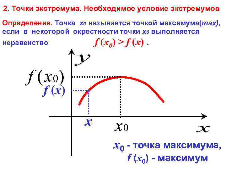 1 экстремум. Точки экстремума функции условия. Необходимое условие точки экстремума. Необходимое условие экстремума функции в точке. Достаточное условие экстремума функции в точке.