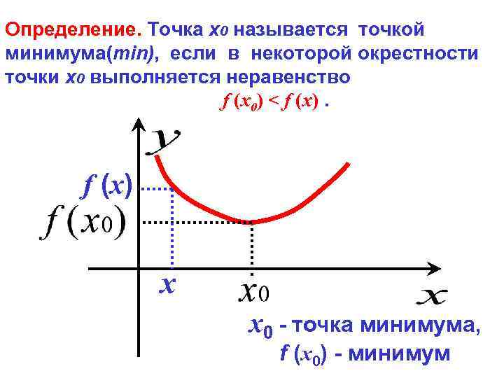 Как найти экстремум функции в excel