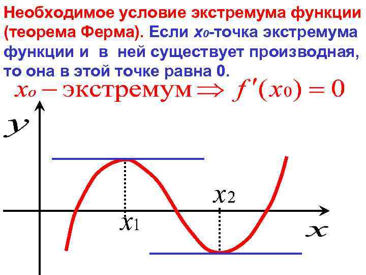 Экстремум функции это. Теорема ферма об экстремуме функции. Экстремумы функции. Понятие точек экстремума функции.. Точки экстремума и экстремумы функции.