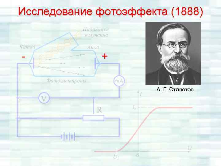 Исследование фотоэффекта (1888) + А. Г. Столетов 