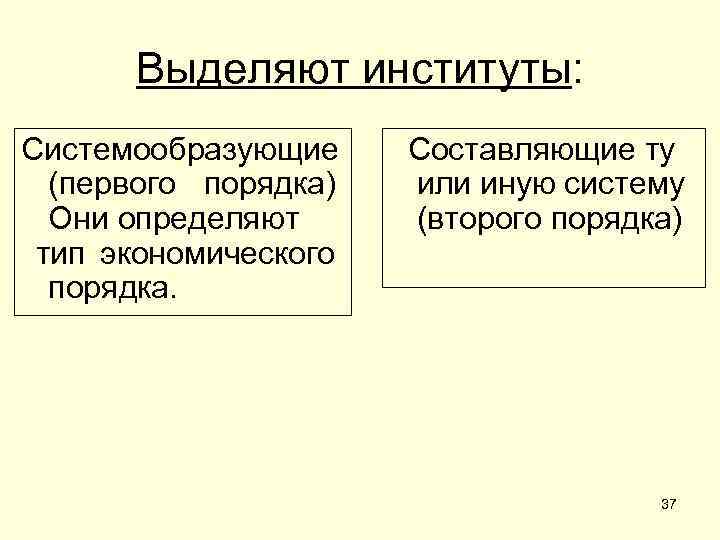 Выделяют институты: Системообразующие (первого порядка) Они определяют тип экономического порядка. Составляющие ту или иную