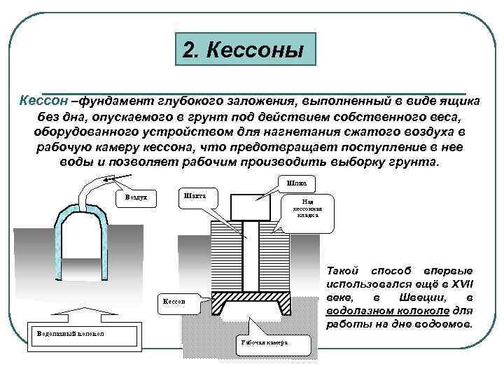 2. Кессоны Кессон –фундамент глубокого заложения, выполненный в виде ящика без дна, опускаемого в