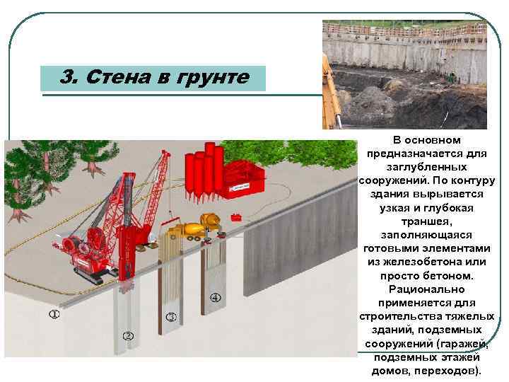 3. Стена в грунте В основном предназначается для заглубленных сооружений. По контуру здания вырывается