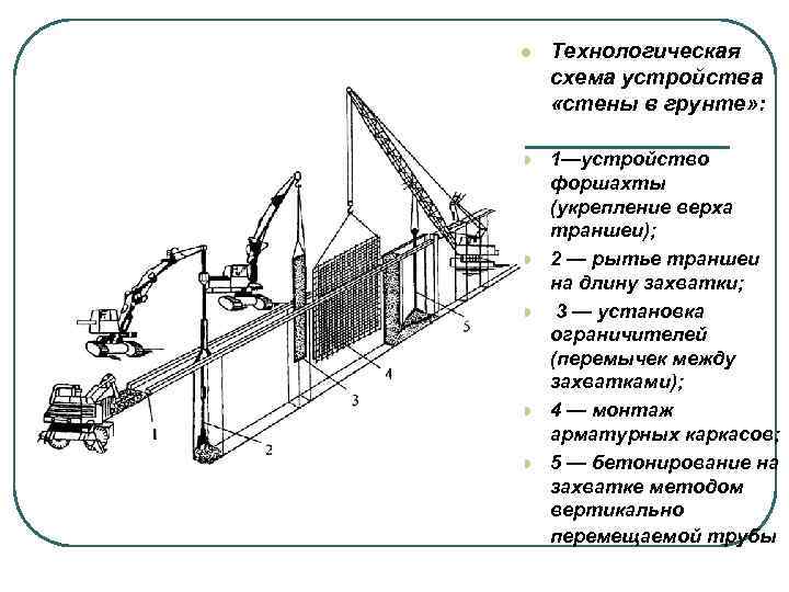 l Технологическая схема устройства «стены в грунте» : l 1—устройство форшахты (укрепление верха траншеи);