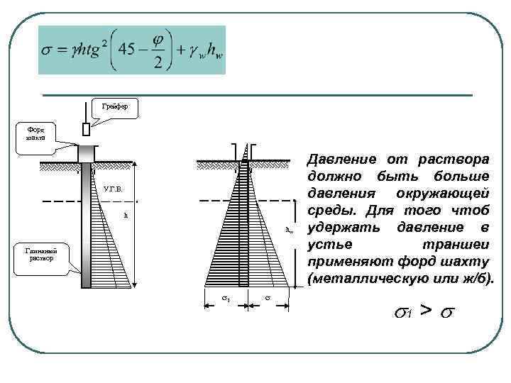 Грейфер Форд шахта У. Г. В. h hw Глиняный раствор 1 Давление от раствора