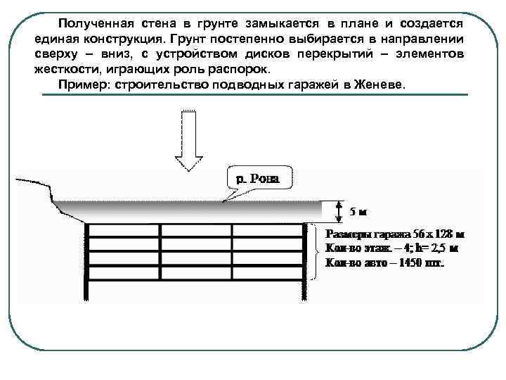 Полученная стена в грунте замыкается в плане и создается единая конструкция. Грунт постепенно выбирается