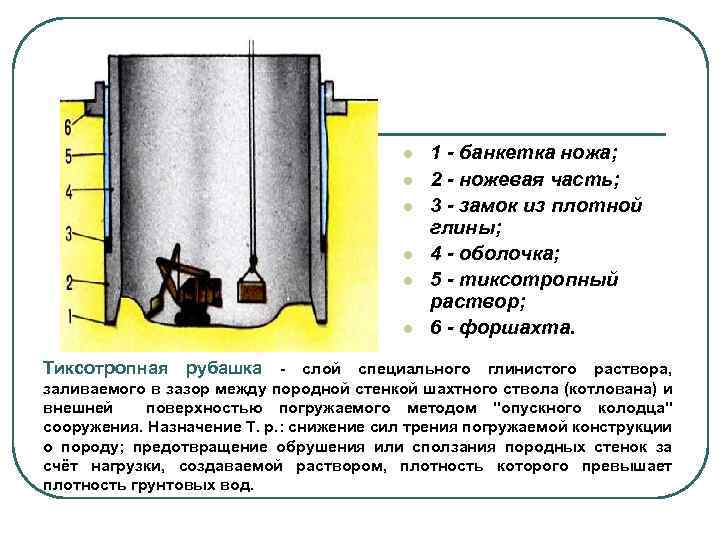 l l l Тиксотропная 1 - банкетка ножа; 2 - ножевая часть; 3 -