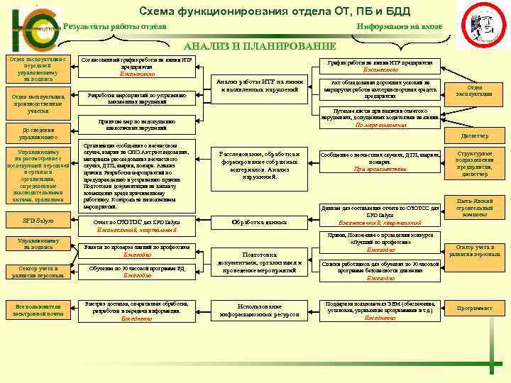 Контроль жизнедеятельности проекта