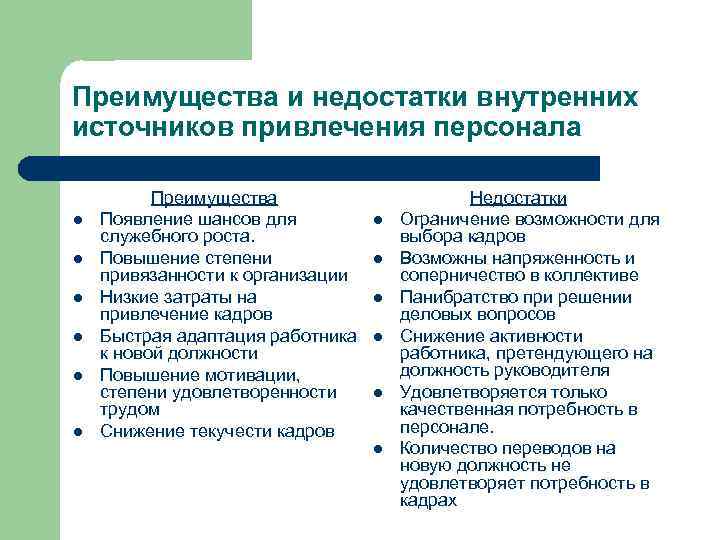 Преимущества и недостатки внутренних источников привлечения персонала l l l Преимущества Появление шансов для