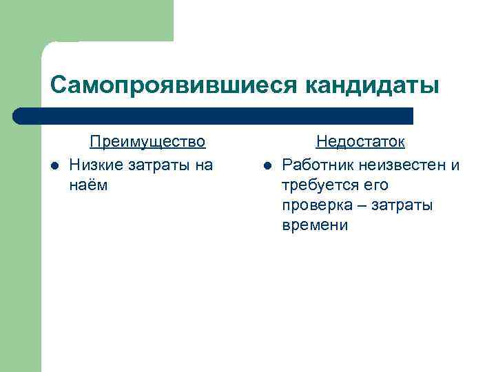Самопроявившиеся кандидаты l Преимущество Низкие затраты на наём l Недостаток Работник неизвестен и требуется