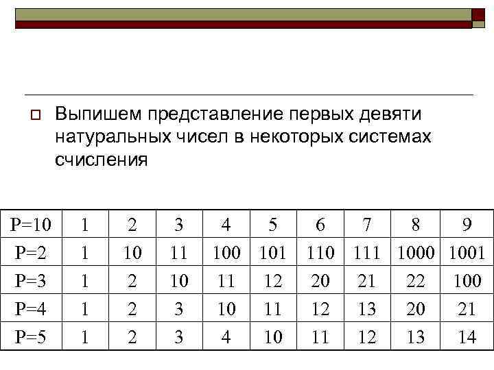 Запишите последовательность двадцати чисел