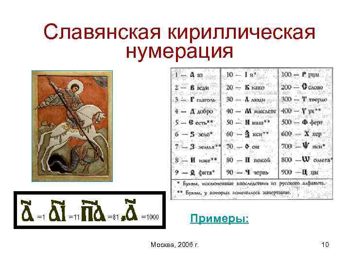 Славянская кириллическая нумерация Примеры: Москва, 2006 г. 10 