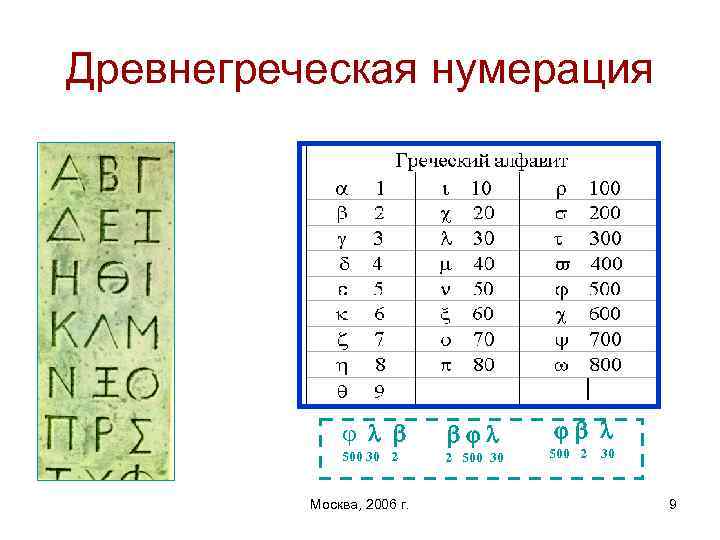 Древнегреческая нумерация j 500 30 2 Москва, 2006 г. 2 500 30 500 2