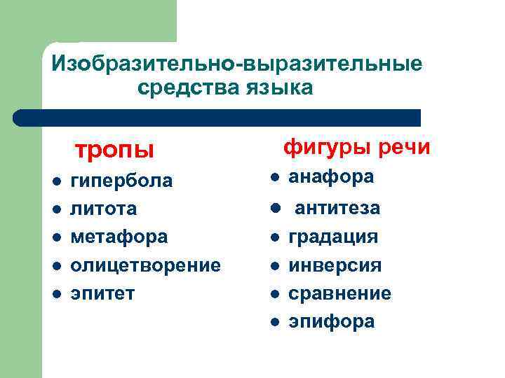 Изобразительно-выразительные средства языка фигуры речи тропы l l l гипербола литота метафора олицетворение эпитет