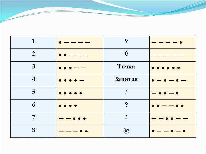 1 2 3 4 5 6 7 8 • −−−− • • • •