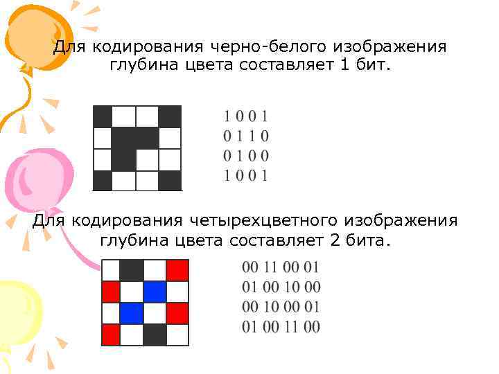 Как называется количество бит используемое для кодирования цвета пикселя