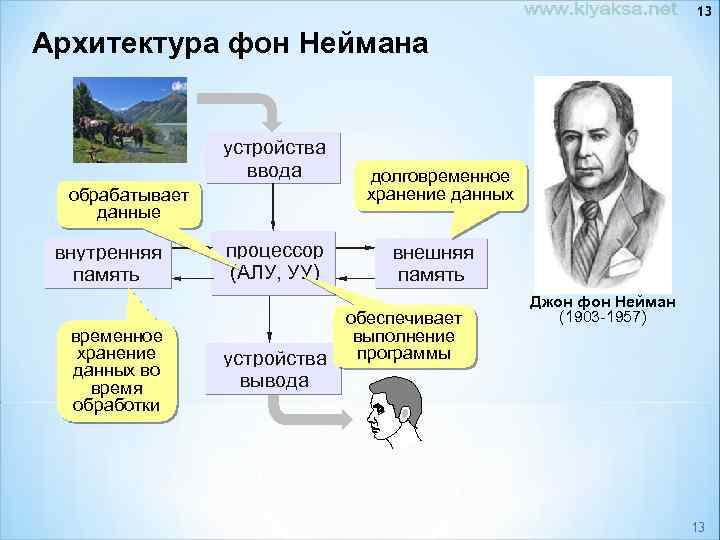 13 Архитектура фон Неймана устройства ввода обрабатывает данные внутренняя память временное хранение данных во