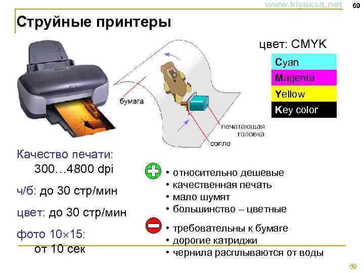 69 Струйные принтеры цвет: CMYK Cyan Magenta Yellow Key color Качество печати: 300… 4800
