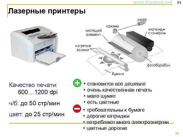71 Лазерные принтеры лазер чистящий элемент призма картридж с тонером нагретые валики фотобарабан бумага