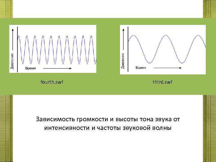 fourth. swf third. swf Зависимость громкости и высоты тона звука от интенсивности и частоты