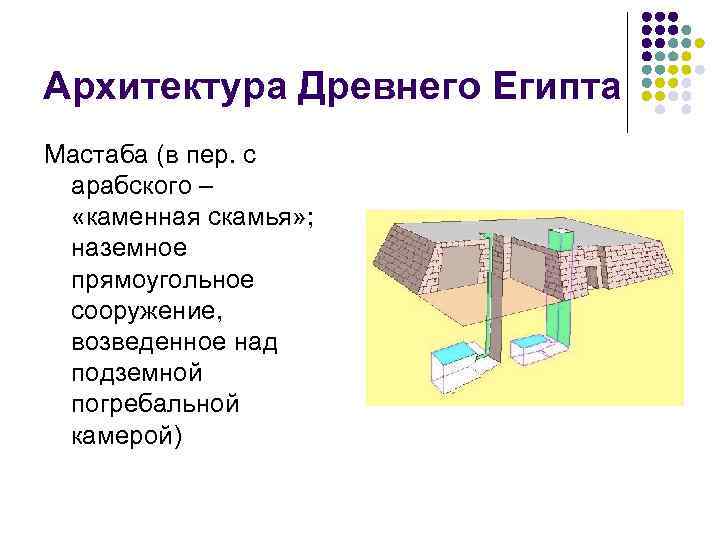 Архитектура Древнего Египта Мастаба (в пер. с арабского – «каменная скамья» ; наземное прямоугольное