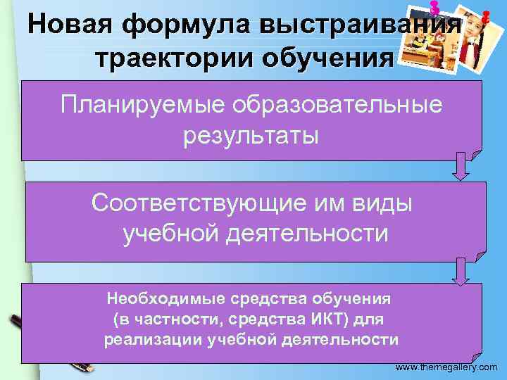 Новая формула выстраивания траектории обучения Планируемые образовательные результаты Соответствующие им виды учебной деятельности Необходимые