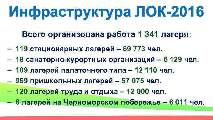 Инфраструктура ЛОК-2016 Всего организована работа 1 341 лагеря: – – – 119 стационарных лагерей